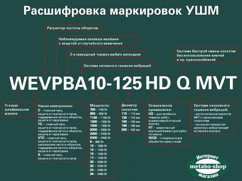 Кутова шліфувальна машина (болгарка) 230 мм Metabo W 2200-230 New, 2200 Вт, 6600 об/мин, диск 230 мм 606435010 фото