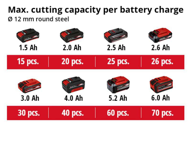 Аккумуляторная угловая шлифмашина Einhell TE-AG 18/115 Li Solo (акум 2.5а и зарядка) 4431110, 4512097 фото
