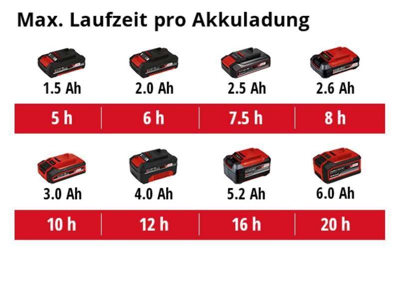 Купити Садовий обприскувач акумуляторний Einhell GE-WS 18/35 Li-Solo : 18V, макс. тиск 3,5 бар Витрати: 60 л/г (3425210) в Україні у Tools Store