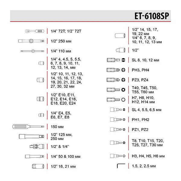 Качественный набор инструментов 1/2" & 1/4" 108 ед. INTERTOOL ET-6108SP ET-6108SP фото