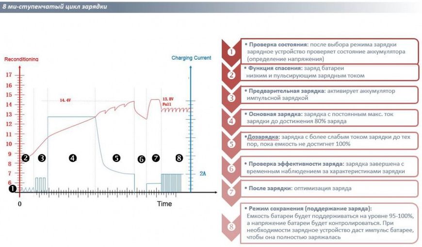 Автомобильное зарядное устройство для аккумулятора Einhell CE-BC 4 M : 12V, 3-120 Ah (1002225) 1002225 фото