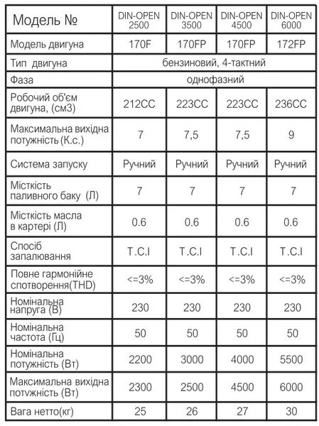 Профессиональный бензиновый инверторный генератор Zegor DIN-OPEN6000: 5.5/6.0кВт, медная обмотка с открытой ра DIN-OPEN6000 фото