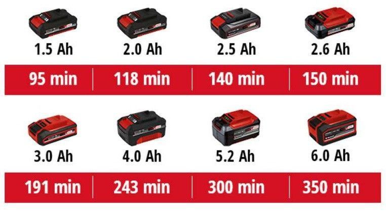 Купити Прожектор Einhell TС-CL 18/1800 Li - Solo : з АКБ 18 V 2.5Ah в Україні у Tools Store