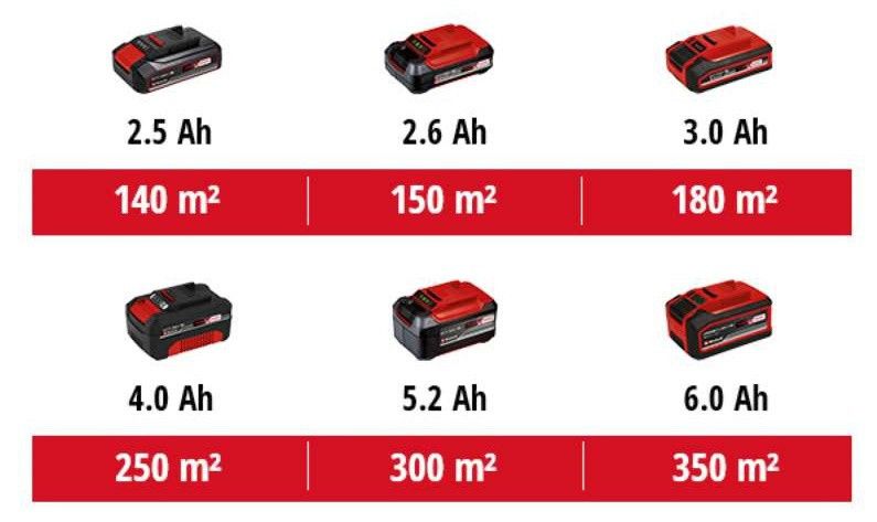 Газонокосарка акумуляторна Einhell GE-CM 18/32 Li - Solo : 1акум 5.2 ампера + зарядка 3413256, 4512098 фото