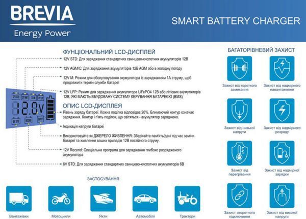 Устройство автомобильное зарядное BREVIA Power400 (4А/инверторное) 20400EP фото