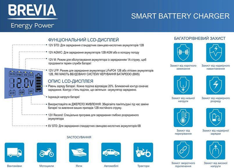 Купити Пристрій зарядний автомобільний BREVIA Power600 (6А/інверторний) в Україні у Tools Store