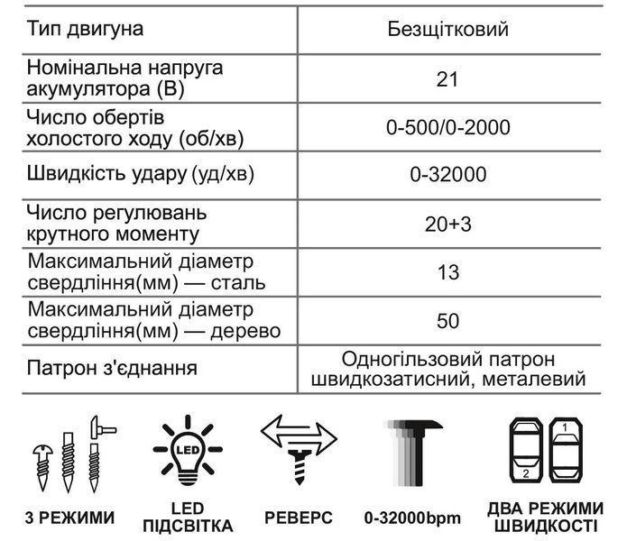 Шуруповерт аккумуляторный ZEGOR CDPP-21BLH-170 (1акум.21В 4Ач/зарядный/кейс) CDPP-21BLH-170 фото