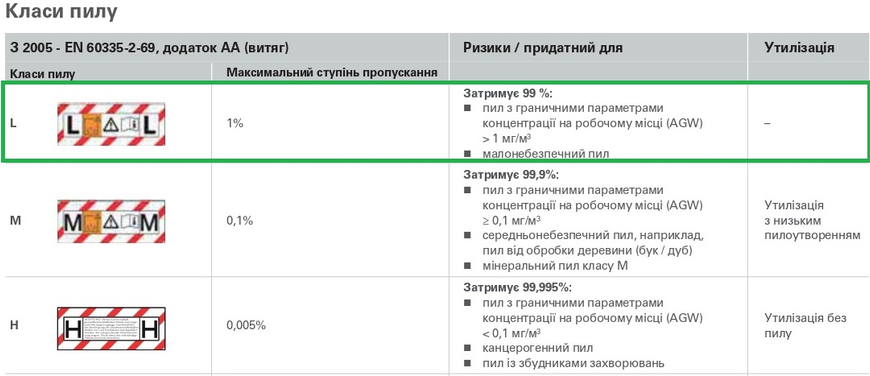 Профессиональный пылесос Metabo AS 20 L PC: 1200 Вт, 20 л, 225 мбар, 4200 л/мин., сухое, влажное, 3500 см² 602083000 фото