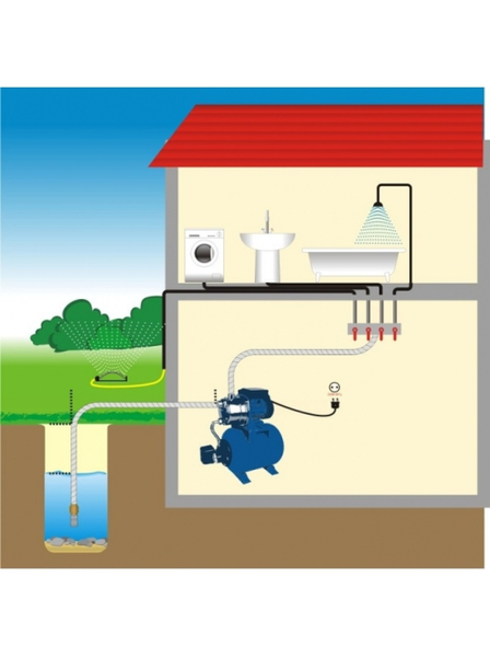 Бытовая насосная станция WERK XKJ-1101 IA5 : 1100 Вт, 3300 л/ч, напор 50 м, для колодца XKJ-1101 IA5 фото